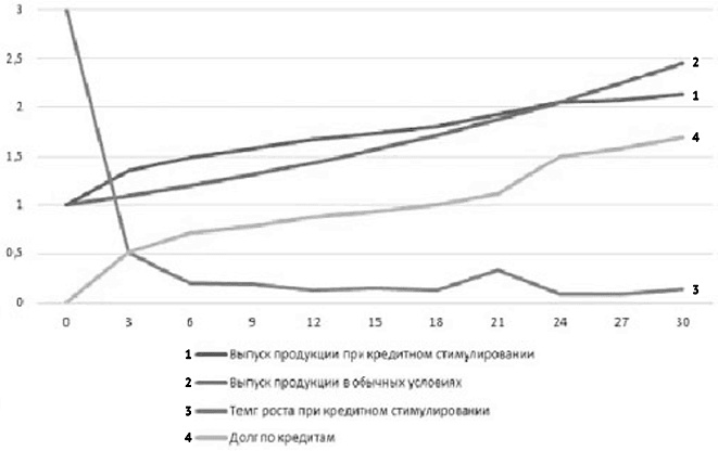 Воспоминание о будущем