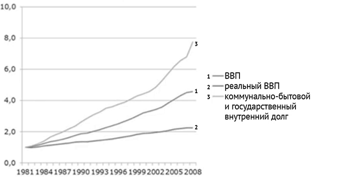 Воспоминание о будущем