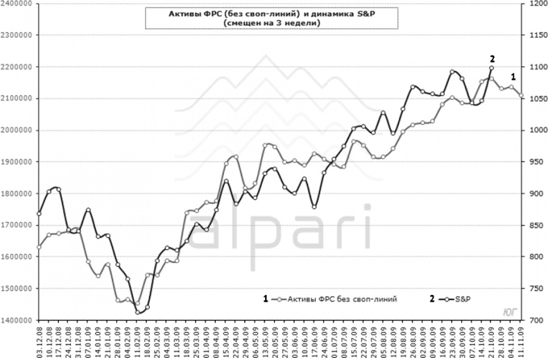 Воспоминание о будущем