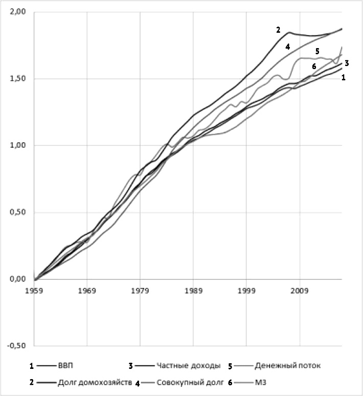 Воспоминание о будущем