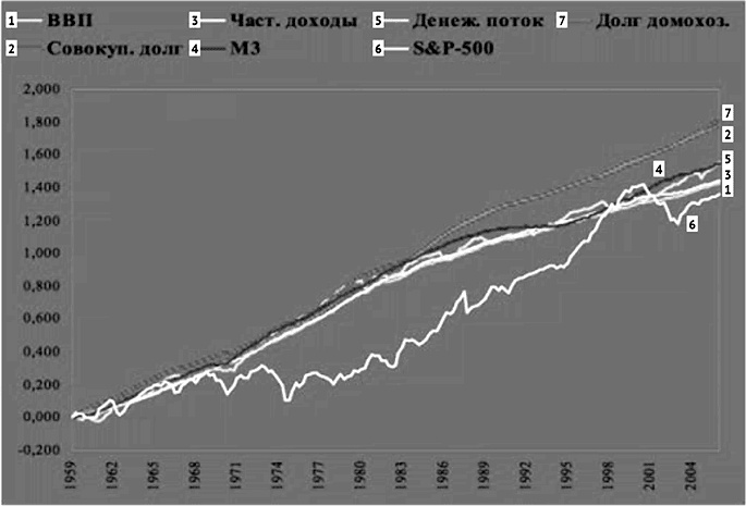Воспоминание о будущем