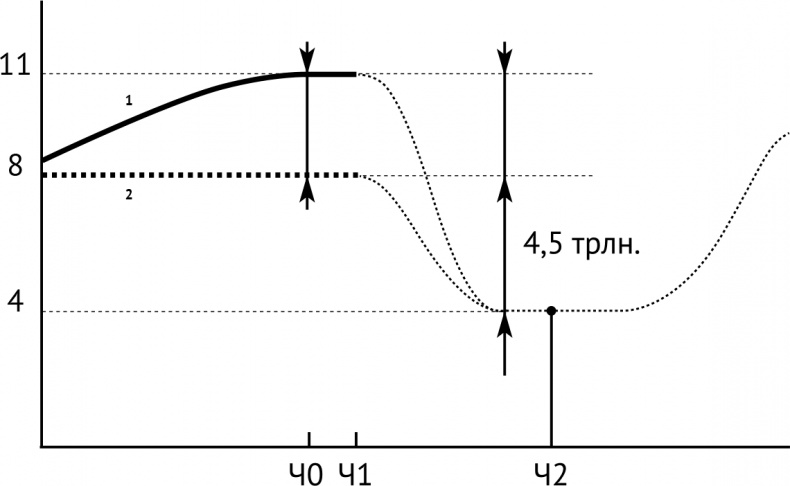 Воспоминание о будущем