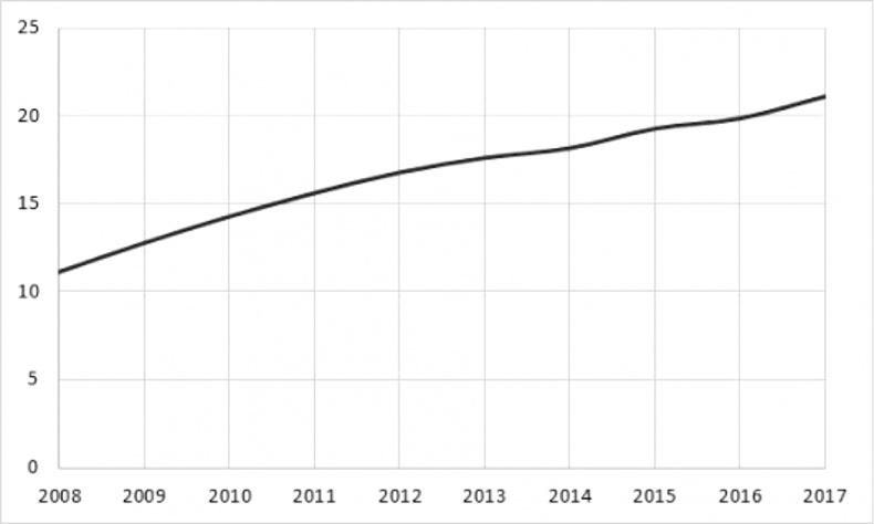 Воспоминание о будущем
