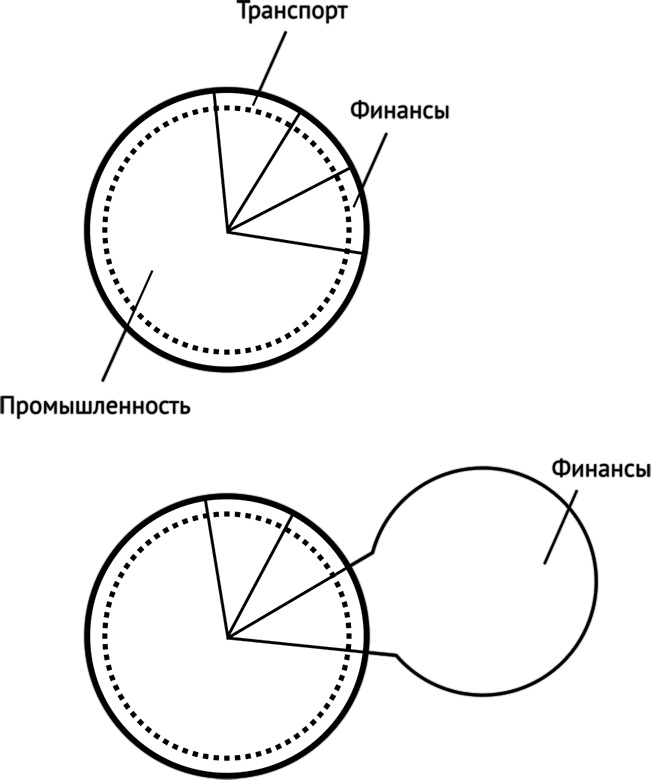 Воспоминание о будущем