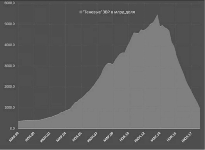 Воспоминание о будущем
