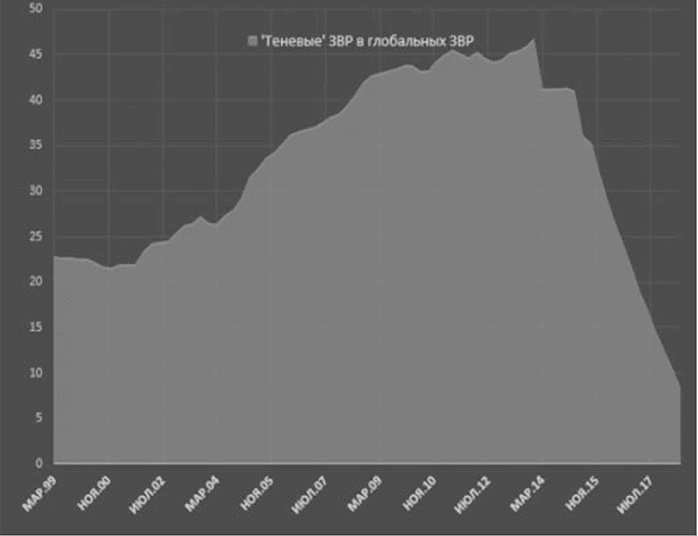 Воспоминание о будущем