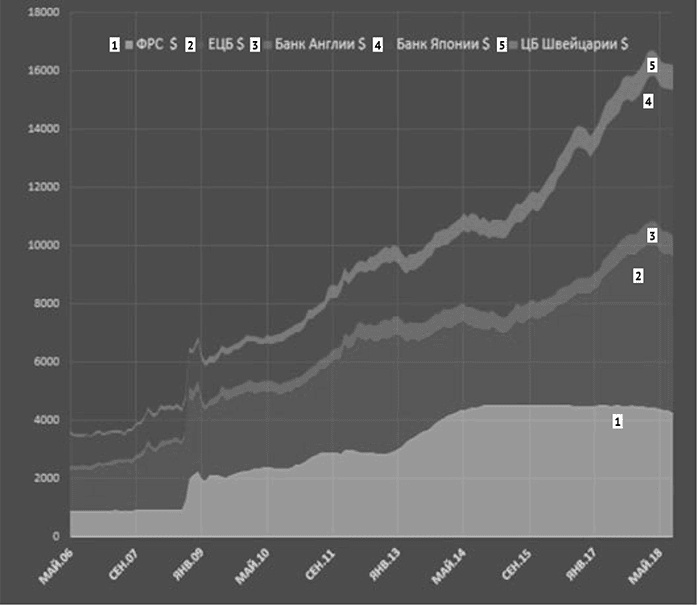 Воспоминание о будущем