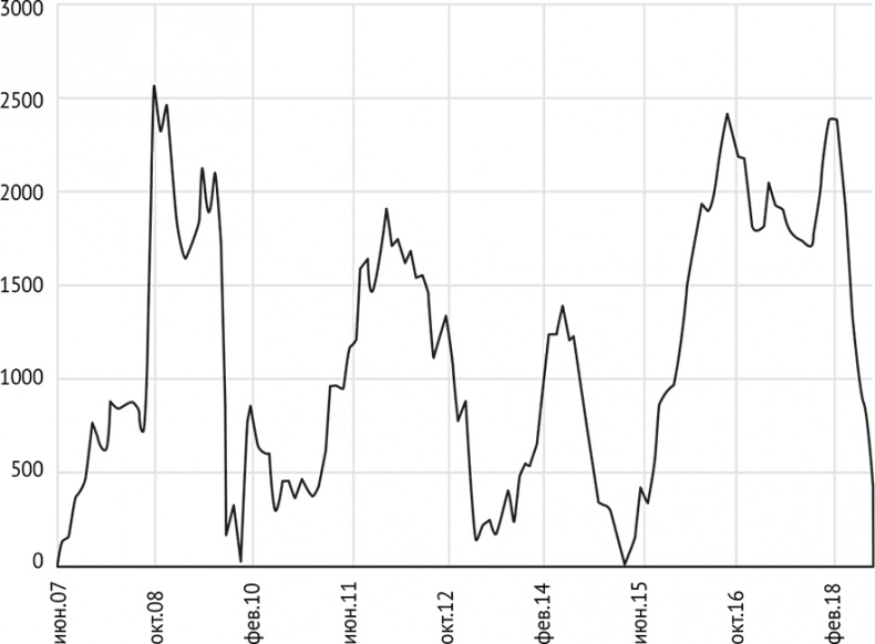 Воспоминание о будущем