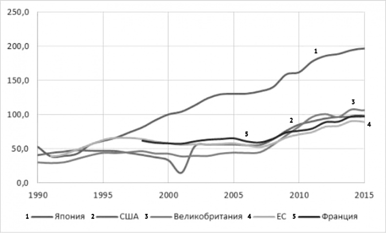 Воспоминание о будущем