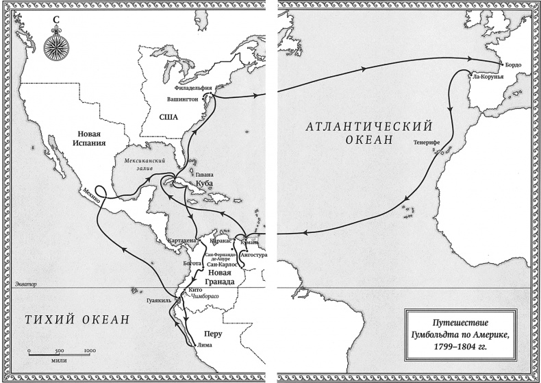 Открытие природы