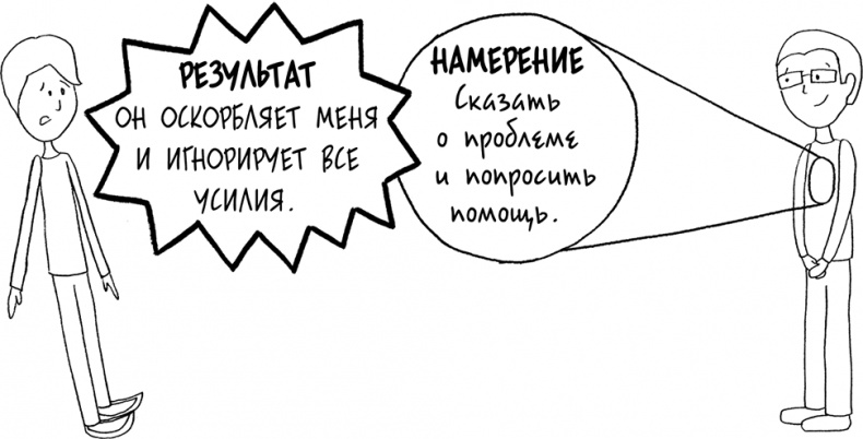Давай больше не ссориться Давай больше не ссориться