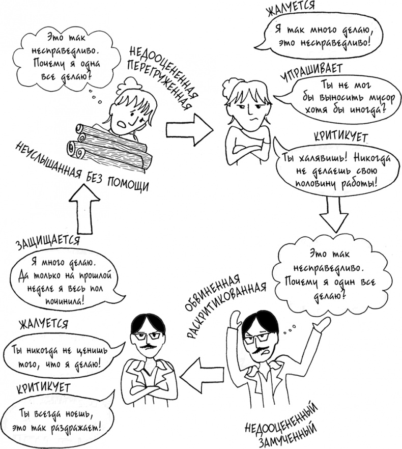 Давай больше не ссориться