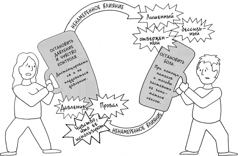 Давай больше не ссориться Давай больше не ссориться