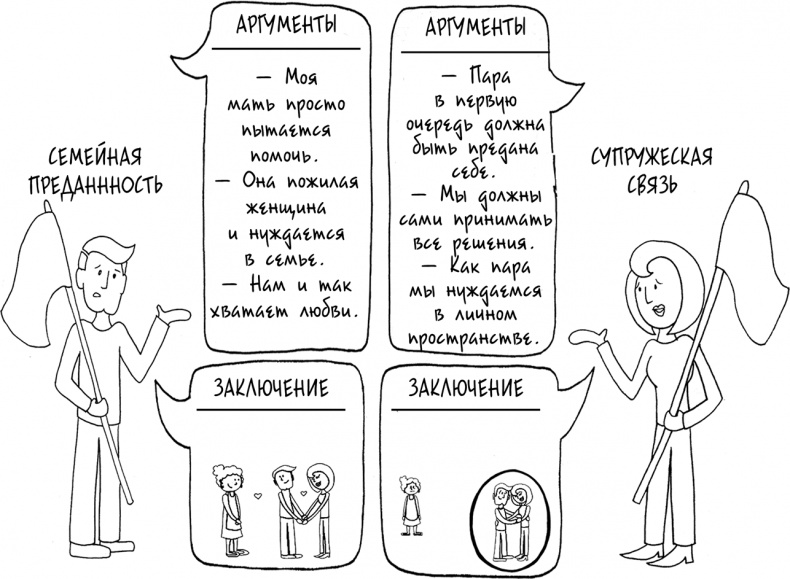 Давай больше не ссориться Давай больше не ссориться