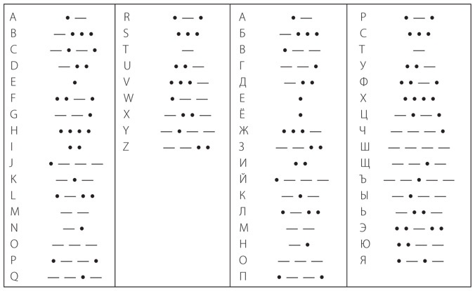 Код. Тайный язык информатики