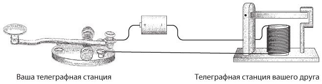 Код. Тайный язык информатики Код. Тайный язык информатики