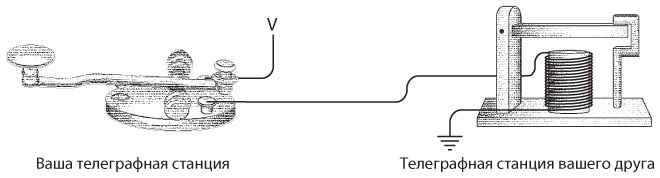 Код. Тайный язык информатики Код. Тайный язык информатики