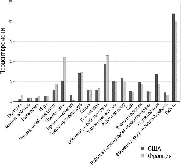 Эволюция потребления