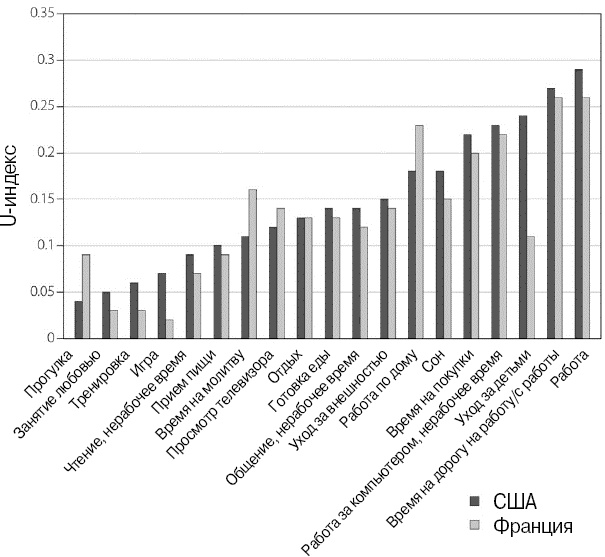 Эволюция потребления