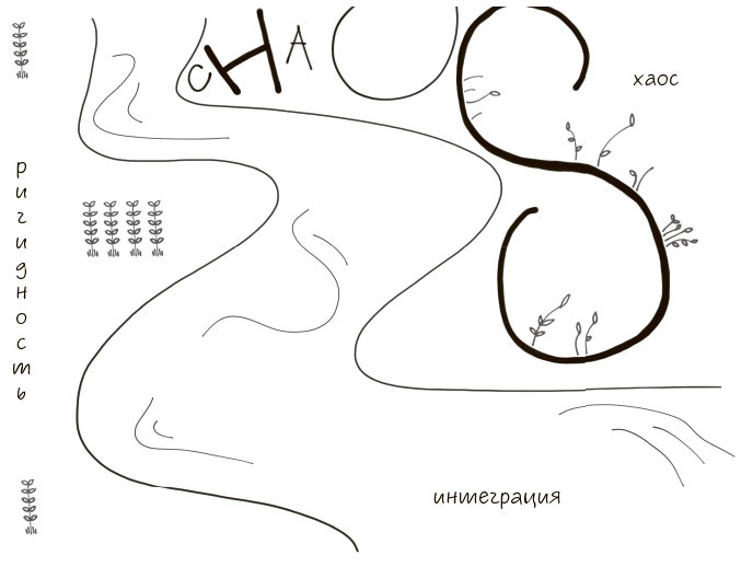 Сознавание Сознавание