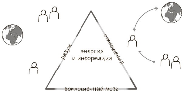 Сознавание Сознавание