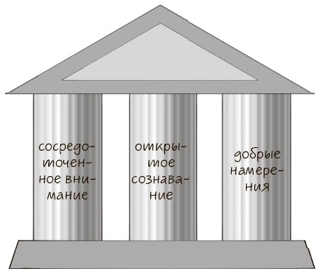 Сознавание Сознавание