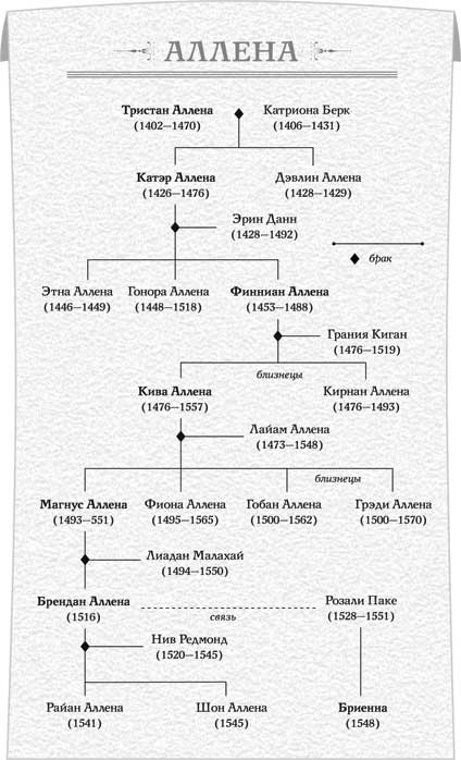 Восстание королевы