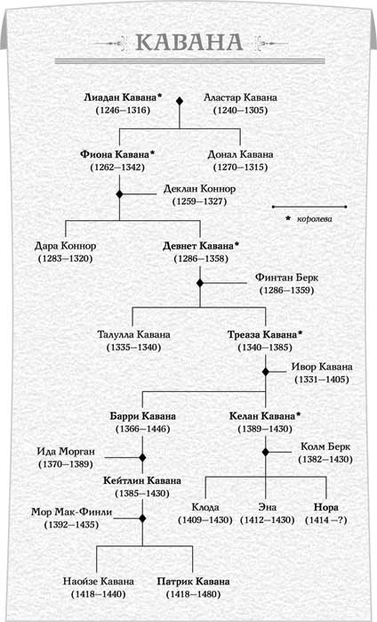 Восстание королевы