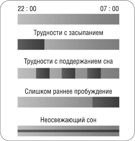 Как победить бессонницу? Здоровый сон за 6 недель Как победить бессонницу? Здоровый сон за 6 недель