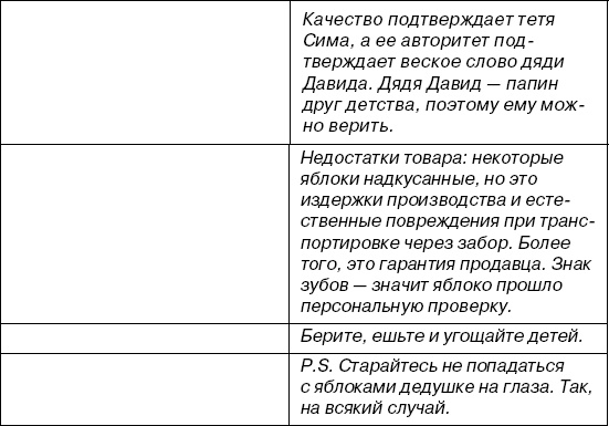 Копирайтинг с нуля