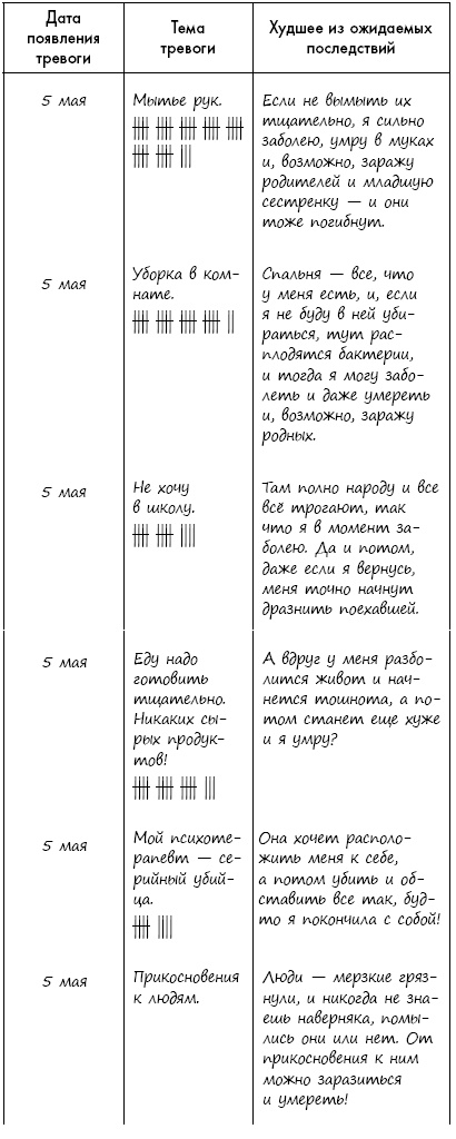 Эви хочет быть нормальной Эви хочет быть нормальной