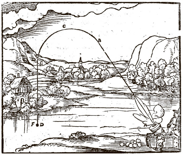 Сбитые с толку Сбитые с толку