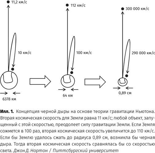Чудовища доктора Эйнштейна Чудовища доктора Эйнштейна