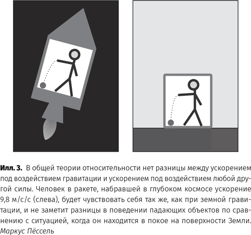Чудовища доктора Эйнштейна Чудовища доктора Эйнштейна