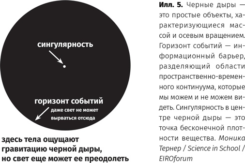 Чудовища доктора Эйнштейна Чудовища доктора Эйнштейна