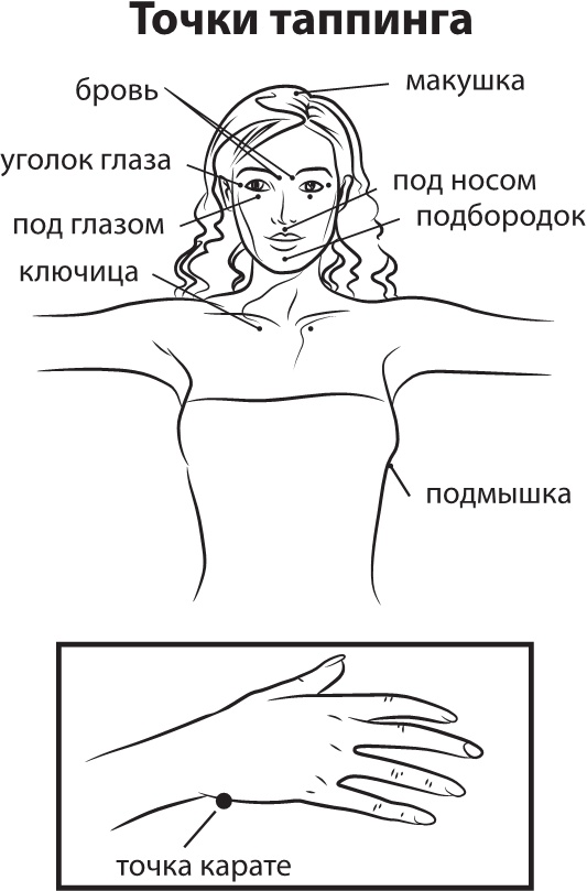 Таппинг. Методика построения лучшей версии себя. 21-дневный курс Таппинг. Методика построения лучшей версии себя. 21-дневный курс