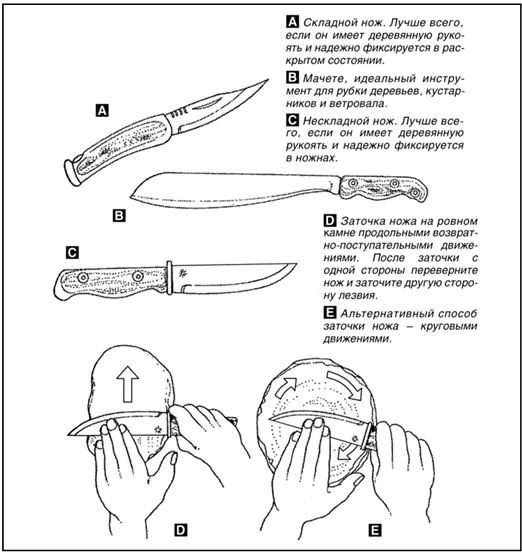 Выживание в экстремальных ситуациях. Опыт SAS Выживание в экстремальных ситуациях. Опыт SAS