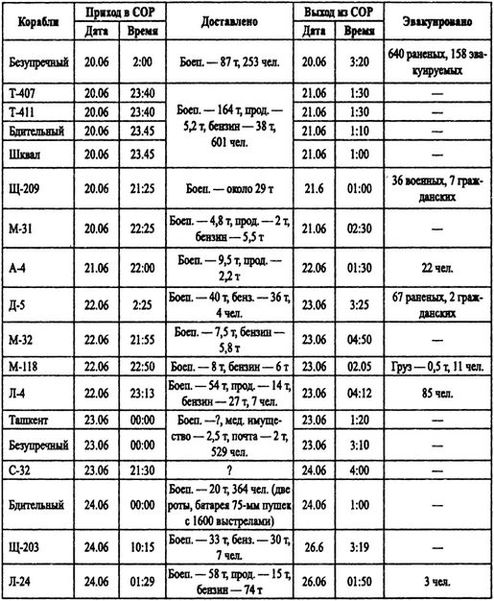 Борьба за господство на Черном море