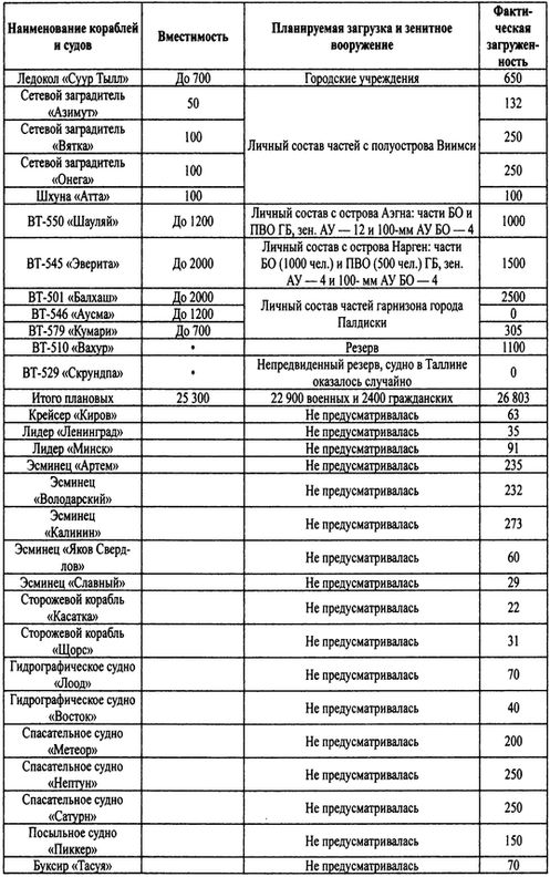 Трагедии Финского залива