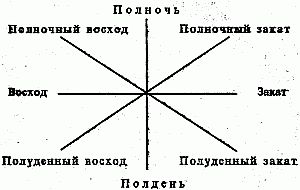 Сварог. Рыцарь из ниоткуда - Бушков Александр Александрович