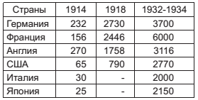 Военный госпиталь. Записки первого нейрохирурга