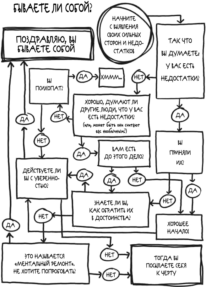 Просто будь СОБОЙ! Забей на перфекционизм и преврати изъяны в достоинства Просто будь СОБОЙ! Забей на перфекционизм и преврати изъяны в достоинства