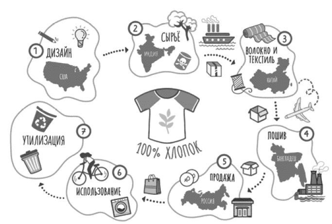 Гардероб наизнанку. Как индустрия моды уничтожает планету и для чего нужно вывернуть свой шкаф