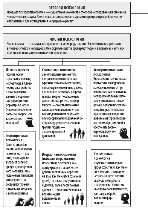 Взламывая психиатрию