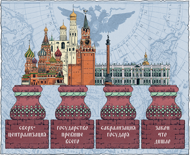 После тяжелой продолжительной болезни. Время Николая II После тяжелой продолжительной болезни. Время Николая II