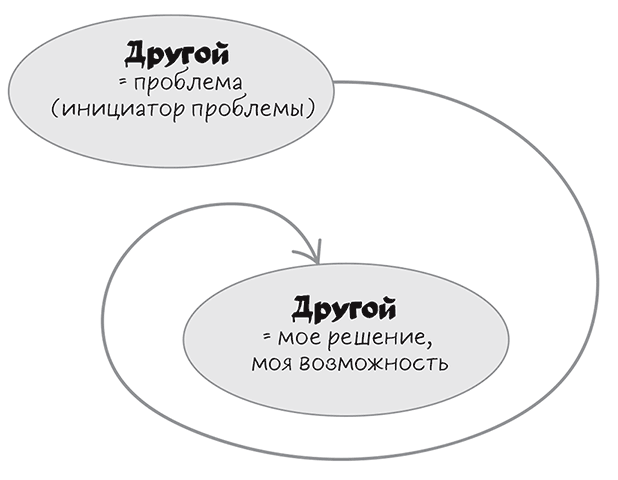 Полное руководство по переговорам. Пять шагов для создания долгосрочного партнерства Полное руководство по переговорам. Пять шагов для создания долгосрочного партнерства