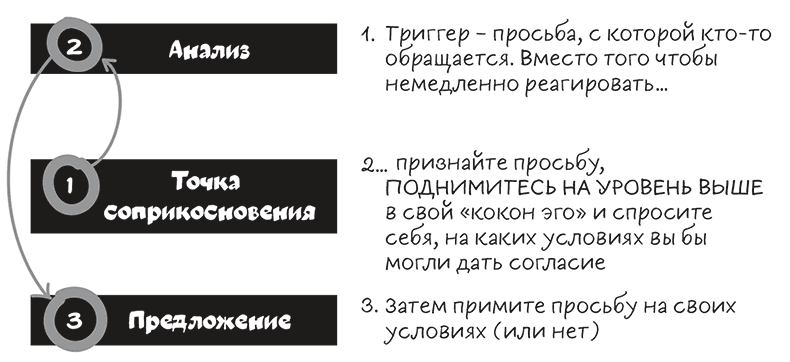 Полное руководство по переговорам. Пять шагов для создания долгосрочного партнерства Полное руководство по переговорам. Пять шагов для создания долгосрочного партнерства