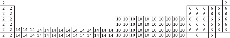 Химия навсегда. О гороховом супе, опасности утреннего кофе и пробе мистера Марша Химия навсегда. О гороховом супе, опасности утреннего кофе и пробе мистера Марша