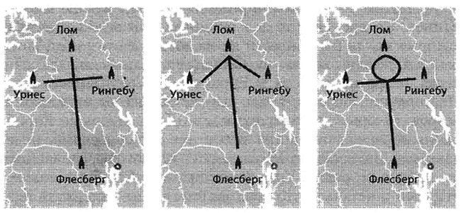 Хранители завета Хранители завета