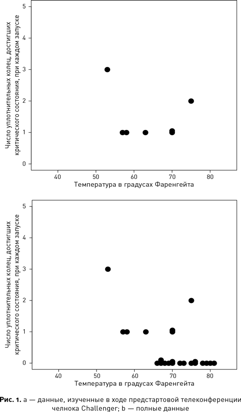 Темные данные. Практическое руководство по принятию правильных решений в мире недостающих данных Темные данные. Практическое руководство по принятию правильных решений в мире недостающих данных